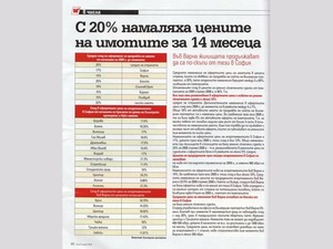Discounted properties